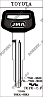 Chei Auto de TOPKEY.ro