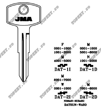 Chei auto simple de TOPKEY.ro