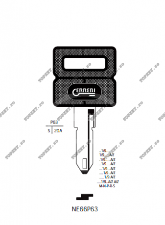 auto chei cu plastic de TOPKEY.ro auto chei cu plastic de TOPKEY.ro