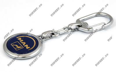 brelocuri de TOPKEY.ro