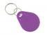 Taguri de proximitate de TOPKEY.ro