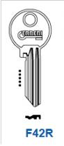 chei plane FAB de TOPKEY.ro